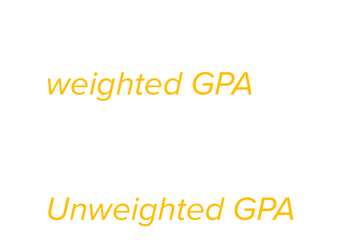 The GPA statistics for the average successful First-Year student from 2023. Weighted GPA 4.03-4.27, Unweighted 3.82-4.0